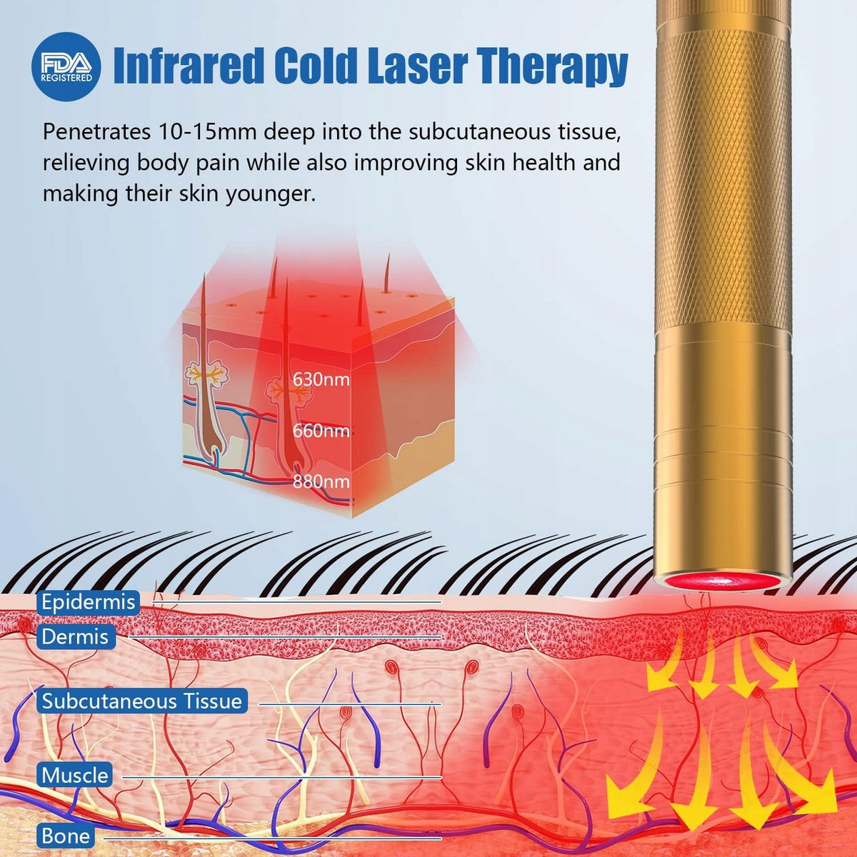Red Light Therapy Lamp Device 630/660/880nm Inflammation Packaging status original