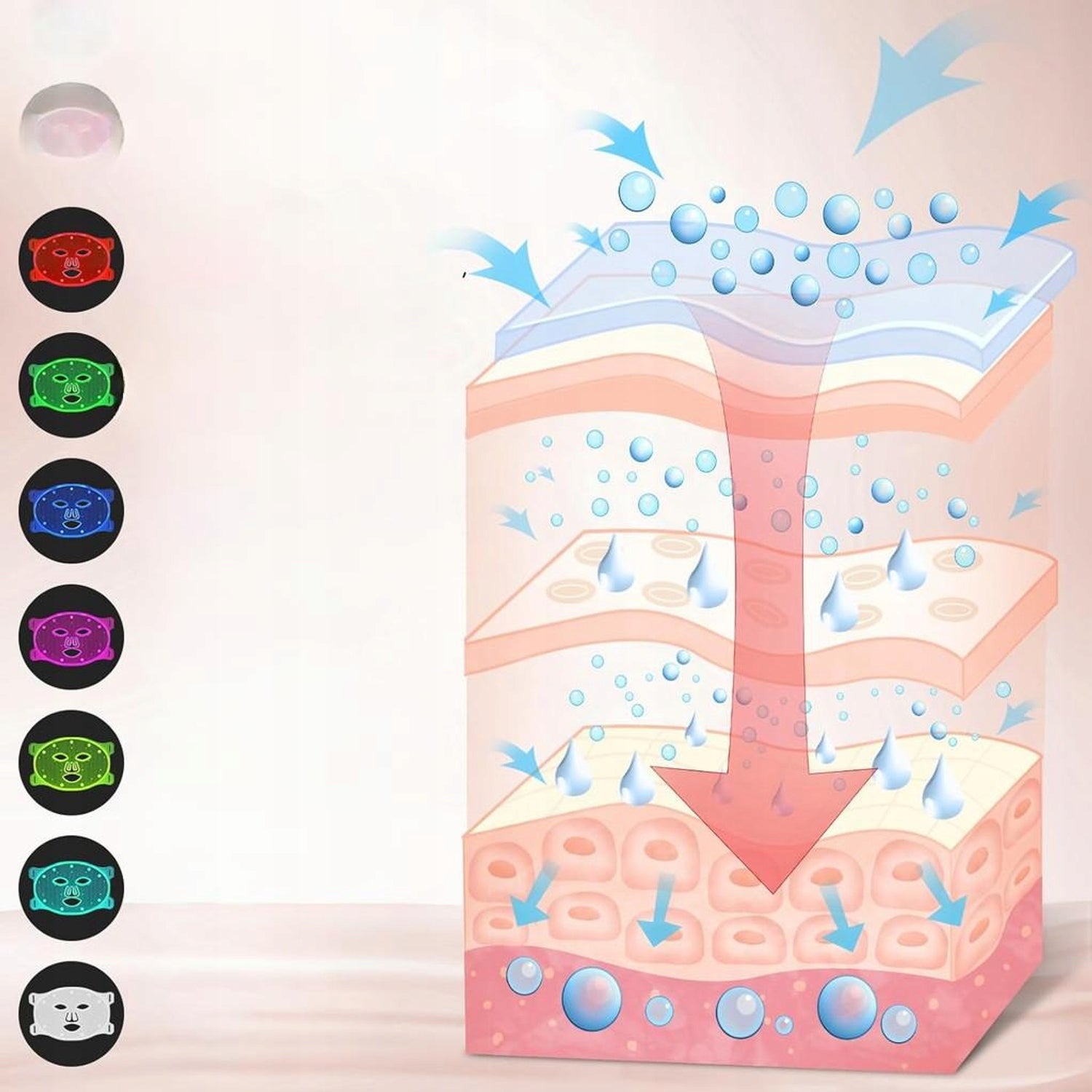 Red light face mask, LED lamp, face mask, 7 colors A136 Brand no brand