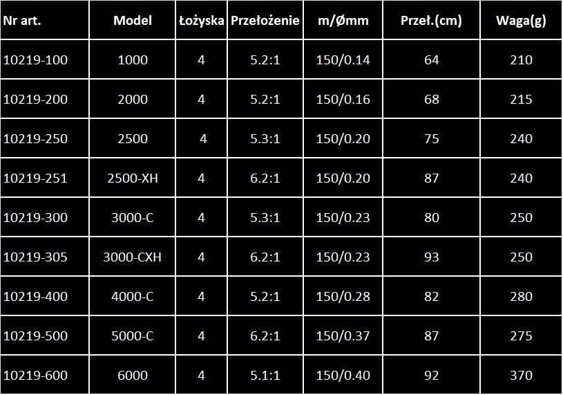 Reel Daiwa Ninja LT 1000 10219-100 Brand Daiwa