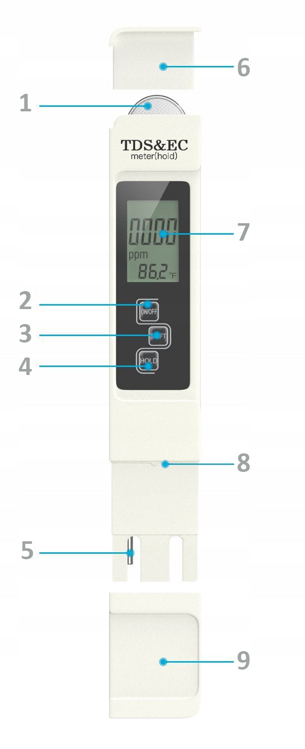 Reusable Water Hardness Tester Meter TDS EC Temp Osmosis filter measurement EAN (GTIN) 5906660431329