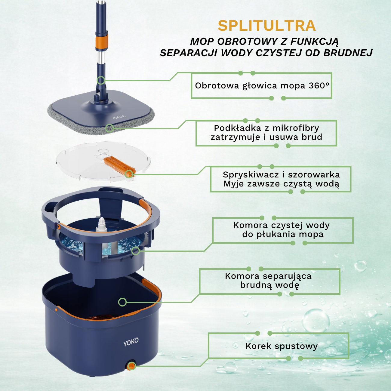 Rotary Mop YOKO SplitUltra Bucket 2 Tanks Water Separation + 2 Cartridges Packaging status original