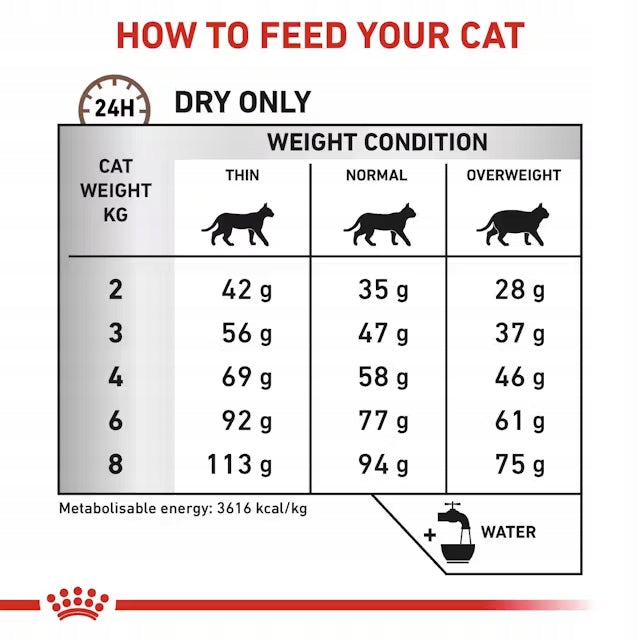 Royal Canin Veterinary Gastrointestinal Hairball S/O 4kg Dry Cat Food Packaging status original