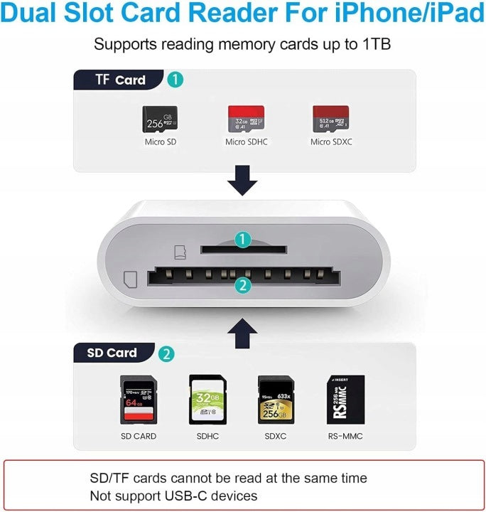 SD card reader for iPhone SD and TF with two OTG slots 2pcs. Manufacturer no brand