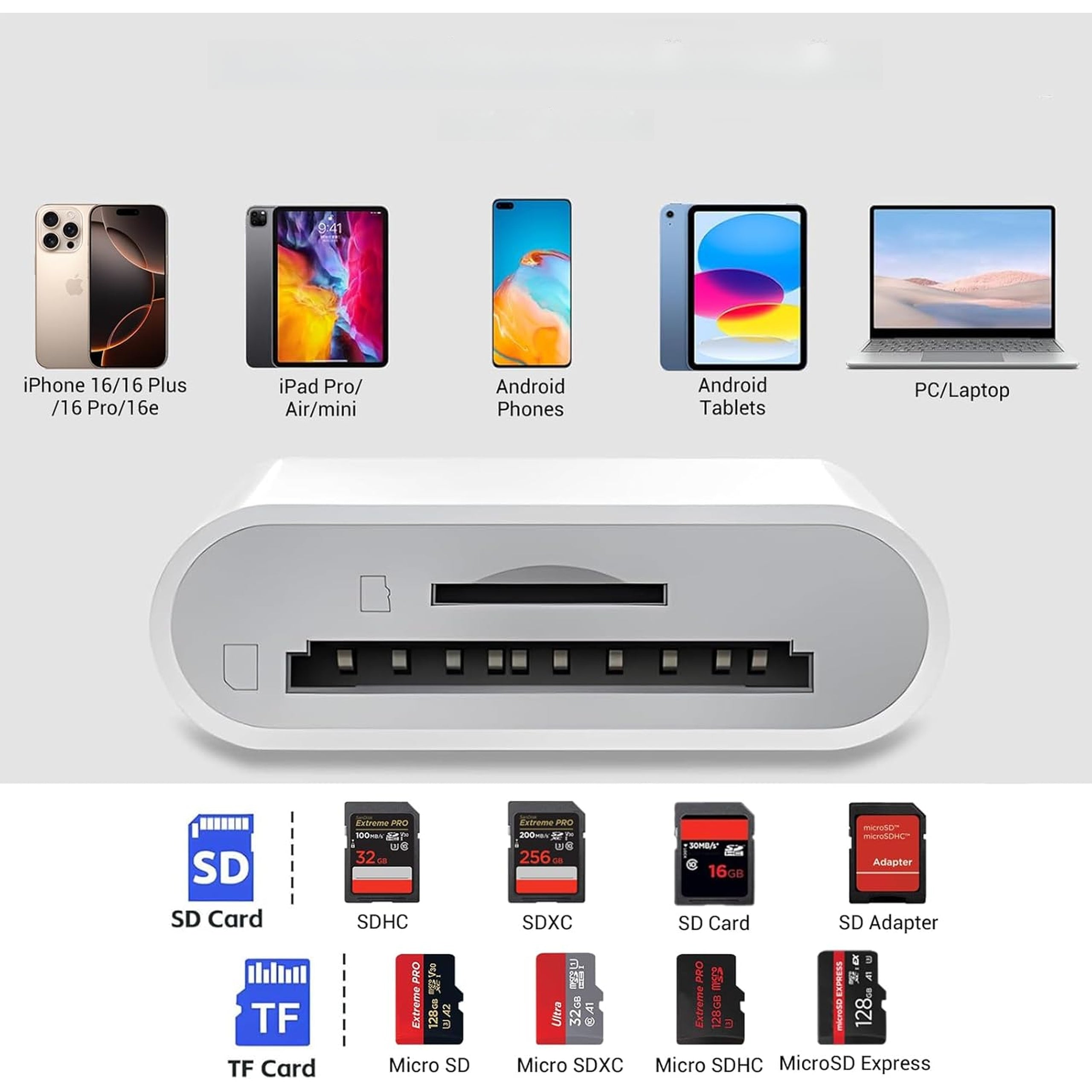 SD card reader microSD USB Type-C OTG adapter for SDHC SDXC UHS I Manufacturer KiWiBiRD