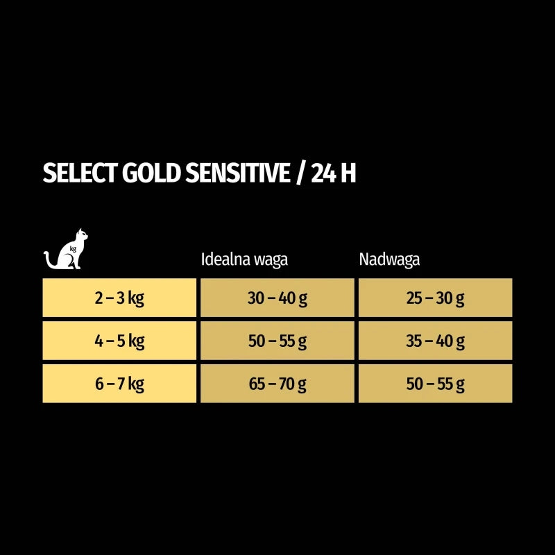 SELECT GOLD Sensitive Digestion Adult Poultry with Rice 7 kg Brand SELECT GOLD