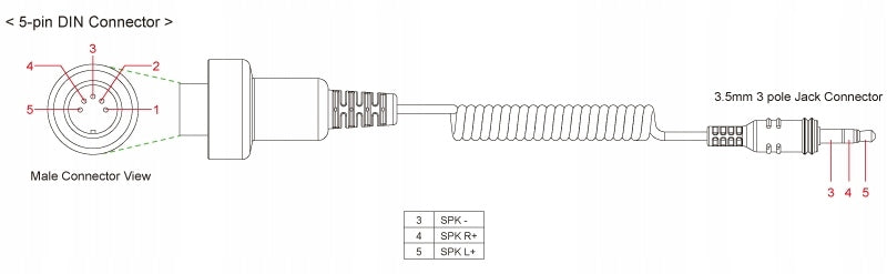 SENA CABLE CONNECTING SM10 TRANSMITTER WITH YAMAHA, SUZUKI, KAWASAK AUDIO SET