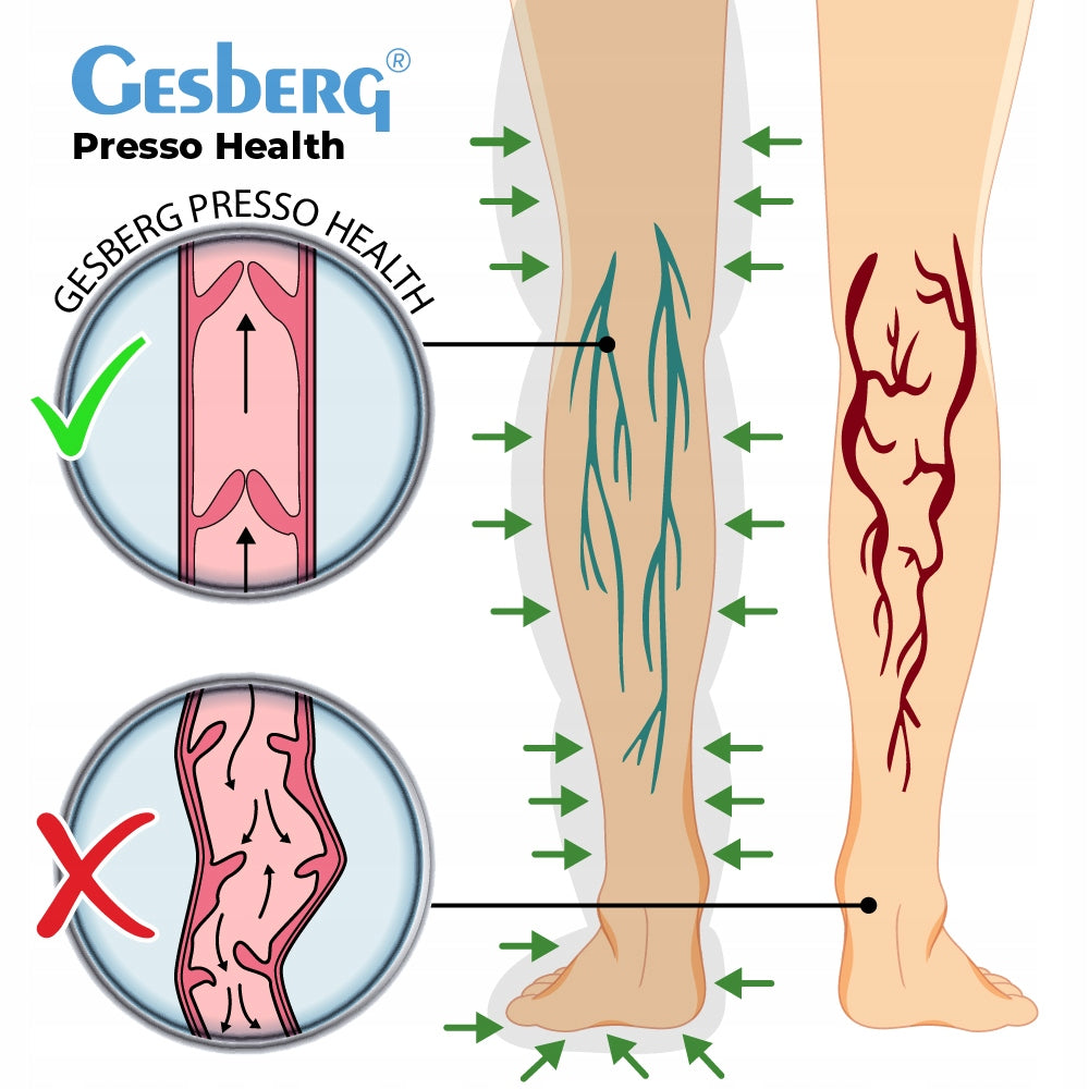 SET Massager GESBERG Presso Health (leg cuffs M) + Hand cuff Manufacturer code 5906251673084