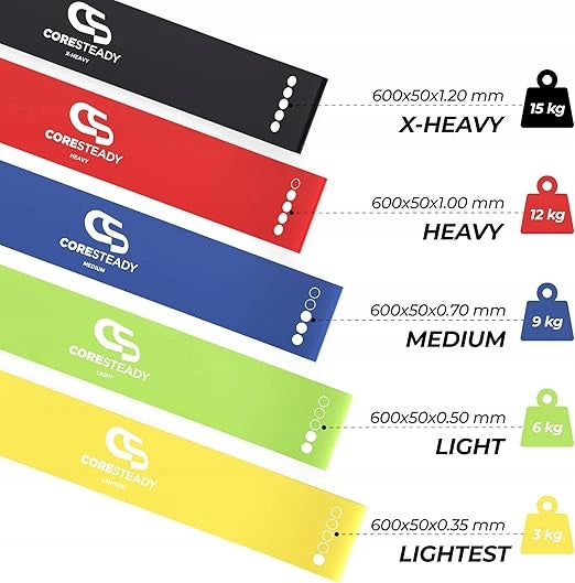 SET OF 5 RESISTANCE RUBBER BANDS FOR EXERCISE AT HOME YOGA GYM PHYSIOTHERAPY Packaging status original