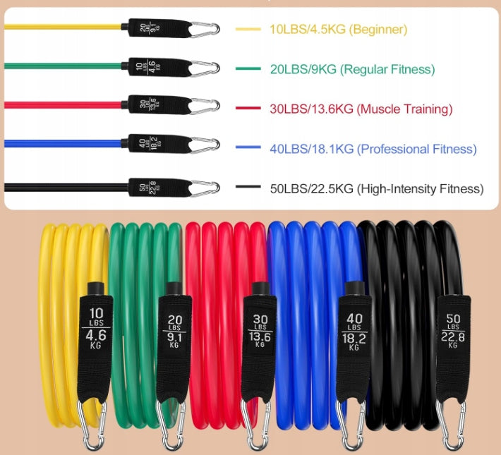 SET OF RESISTANCE BANDS FOR FITNESS TRAINING EXERCISES 5 LEVELS Brand no brand