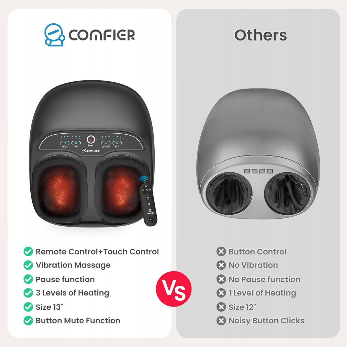 SHIATSU FOOT MASSAGER MULTIPLE MODES OF OPERATION HEATING COMPRESSION + REMOTE CONTROL Model CF531