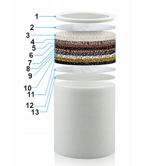 SHOWER FILTER LS-SF-C VITAMIN C FOR HARD WATER 25-DEGREE Manufacturer code LS-fd9