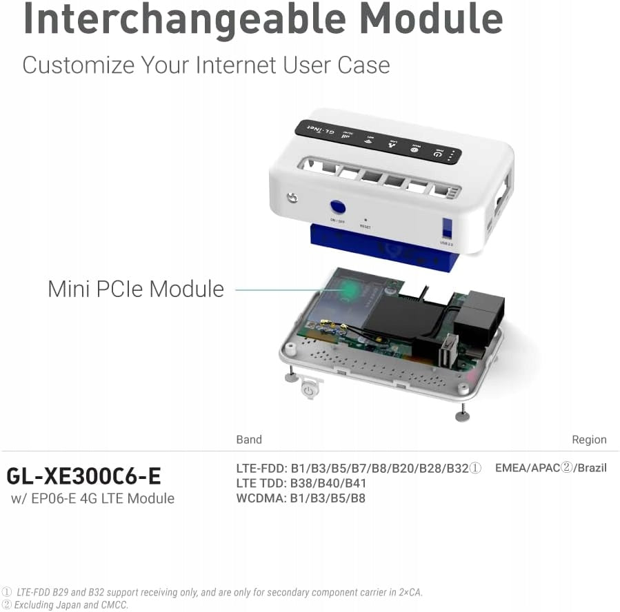 SIM Card Router GL.iNet Puli GL-XE300 4G LTE VPN OpenWrt WiFi N300 Manufacturer code GL-XE300-BAT