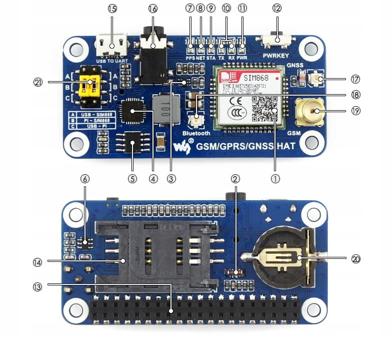 SIM868 GSM GPS GPRS GNSS Bluetooth HAT for Raspberry Pi Manufacturer WaveShare