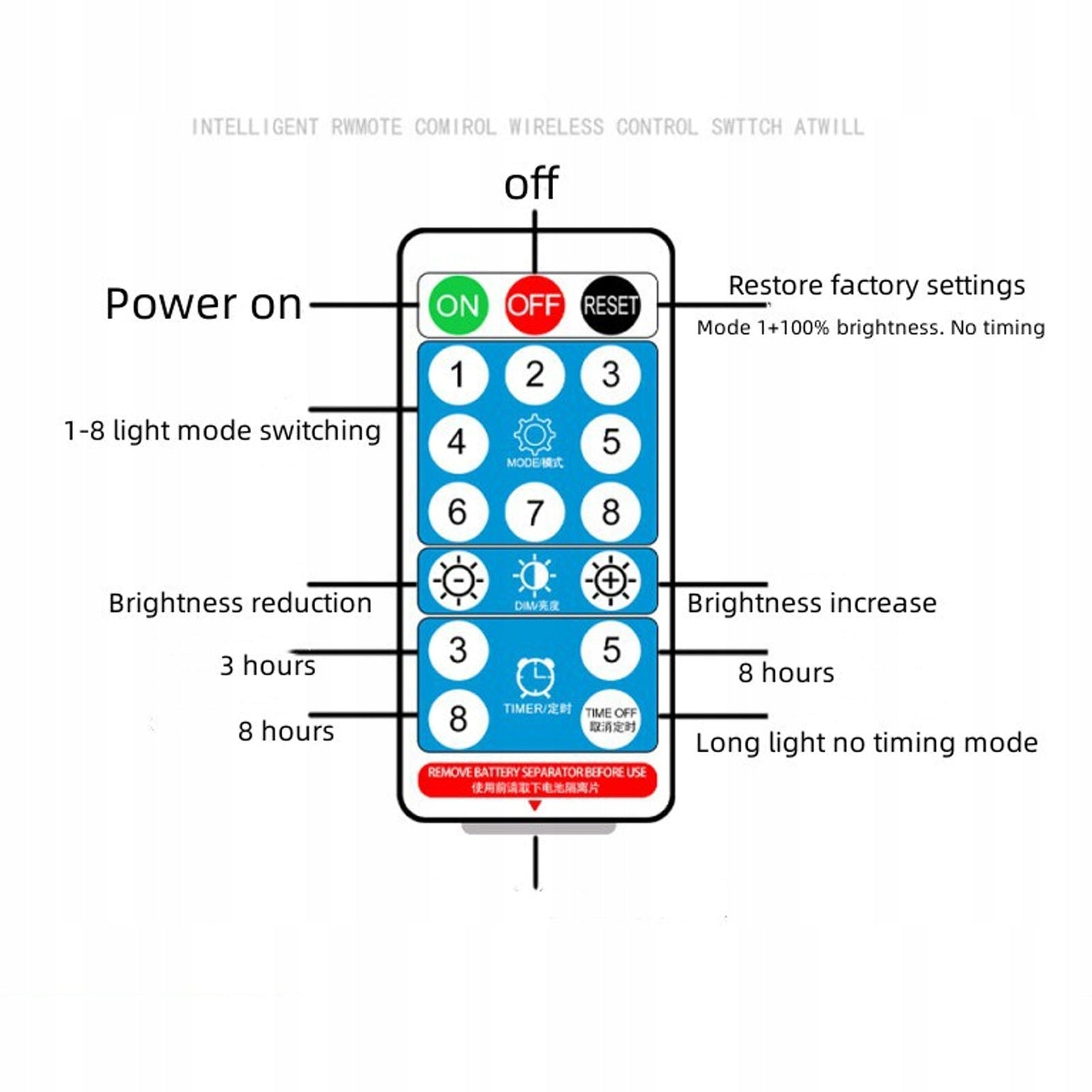 SOLAR PANEL GARLAND GARDEN LIGHTS LED IP65 Brand no brand