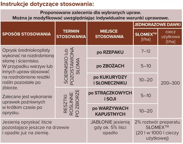 SŁOMEX soil fertilizer 20L straw decomposition of harvest residues Manufacturer code 4081