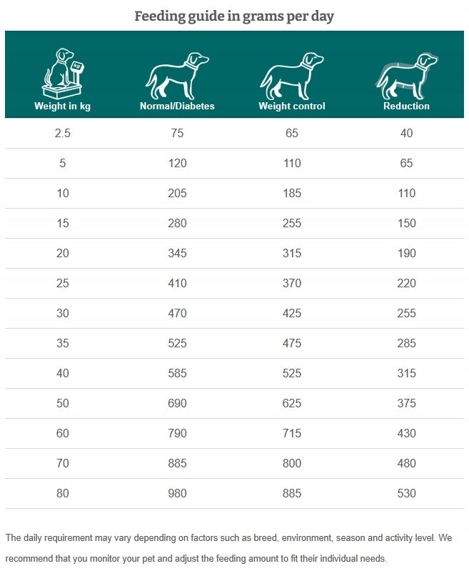 SPECIFIC FRD Weight Reduction 1,6 kg for cats with obesity Packaging status original