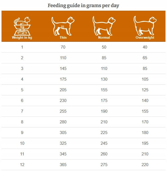 SPECIFIC Hypoallergenic wet cat food FDW 7x100g for allergies Manufacturer code 5701170220117
