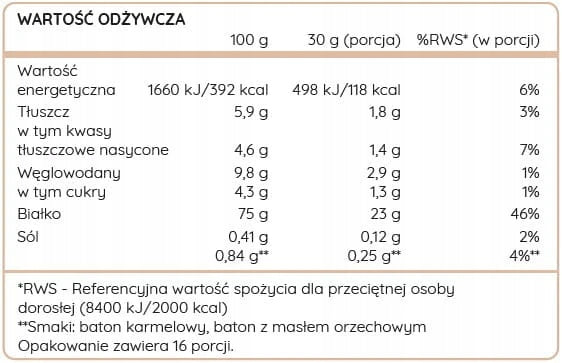 SPECIFIC Protein 500 g WPC WHEY Milk Chocolate Bar Packaging status original
