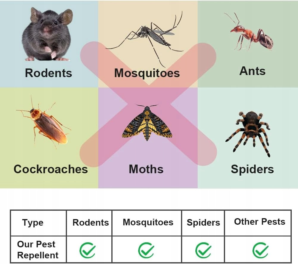 SPIDER REPELLENT FLIES COCKROACH MICE RAT MOSQUITOES ANTS MOTHS Use Against cockroaches mosquitoes ants flies mice wasps spiders fleas grubs silverfish rats
