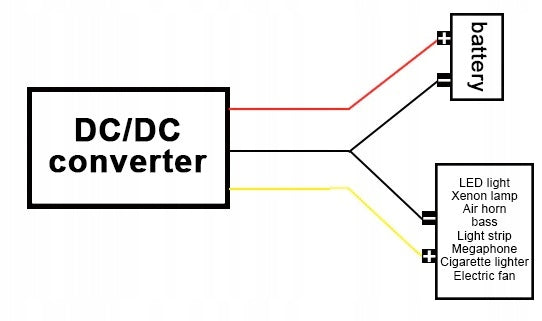 STEP DOWN CONVERTER DC/DC 36V-72V TO 12V 10A Model PNSD72/12