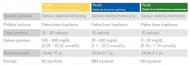 STRIPS PEMPA GLUCOSE METER 3IN1 BENECHECK FOR GLUCOSE SUGAR Medical device type medical device or in-vitro diagnostic medical device