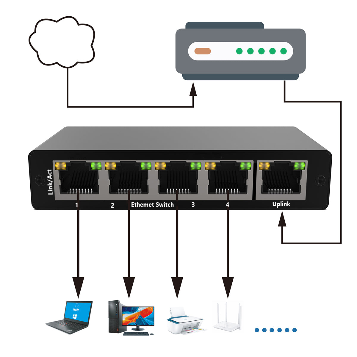SWITCH 5-PORT LAN RJ45 GIGABIT SPLITTER SWITCH 1000 Mbps Manufacturer code 4069826987526
