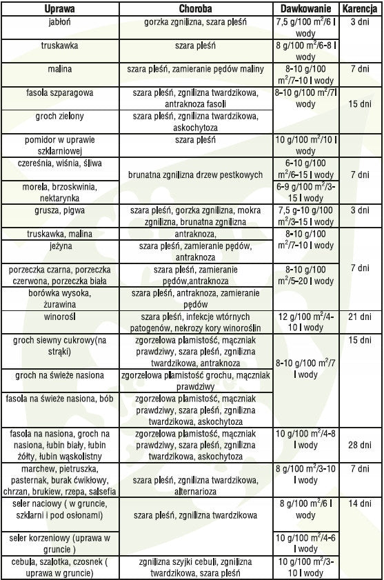 SWITCH 62.5 WG 50g Sumin Agent type multicomponent