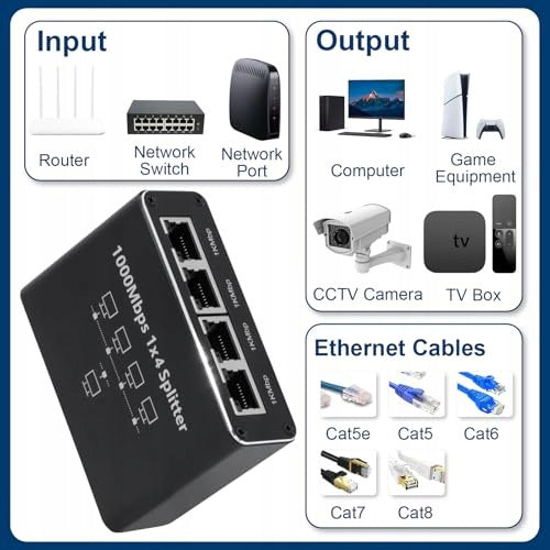 SWITCH ETHERNET 4 PORT 1000 MBPS LAN SPLITTER RJ45 USB metal Number of ports 1