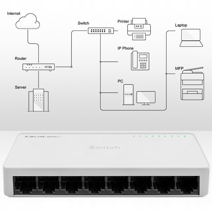 SWITCH Network Switch 8 x RJ45 Port | 100Mbps | Fast Ethernet | LAN Manufacturer code 52246