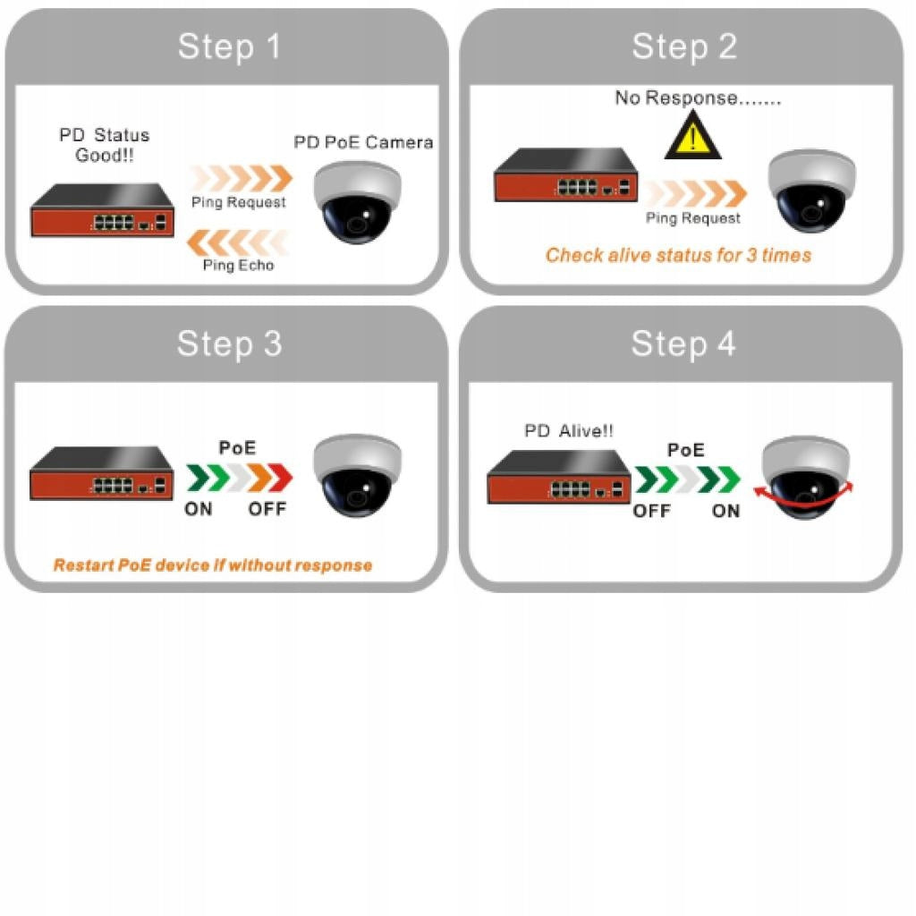 SWITCH POE GETFORT INDUSTRIAL 4FE X POE + 2FE UPL Manufacturer code GF-206-I