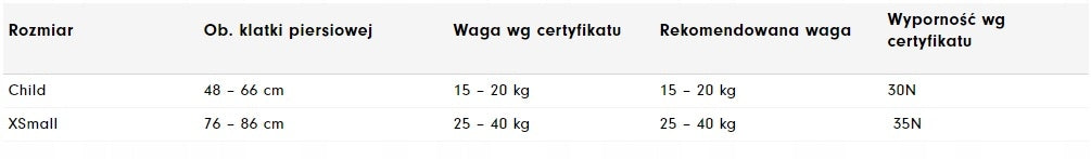 Safety vest MQ red-black Aquarius 15-30 kg r. CH Size smaller than XS