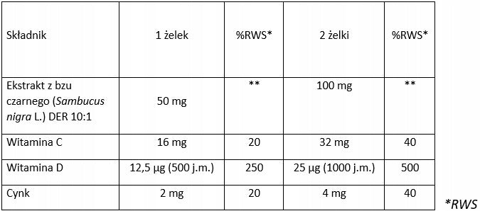 Sambucus Kids gummies with vitamin D3 for children 64 pcs. date31- 01-2027 Medical device no
