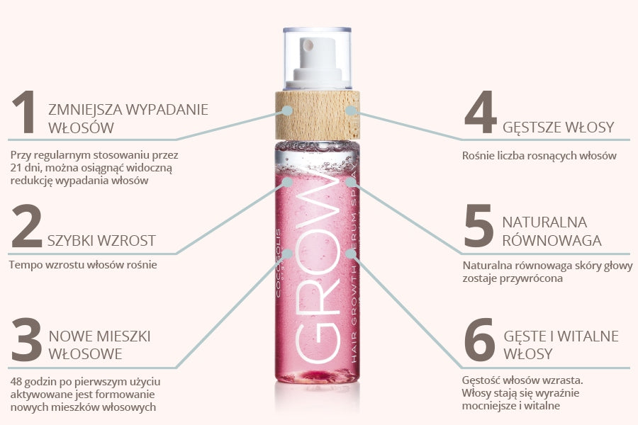 Cocosolis GROW Spray-Haarserum zur Förderung des Haarwachstums, 110 ml 