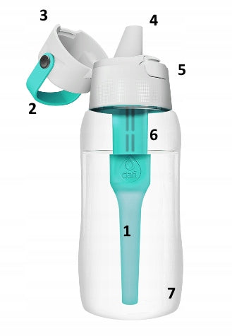 Set Bottle Dafi Solid 0,5 turquoise + bottle wash brushes Brand Dafi