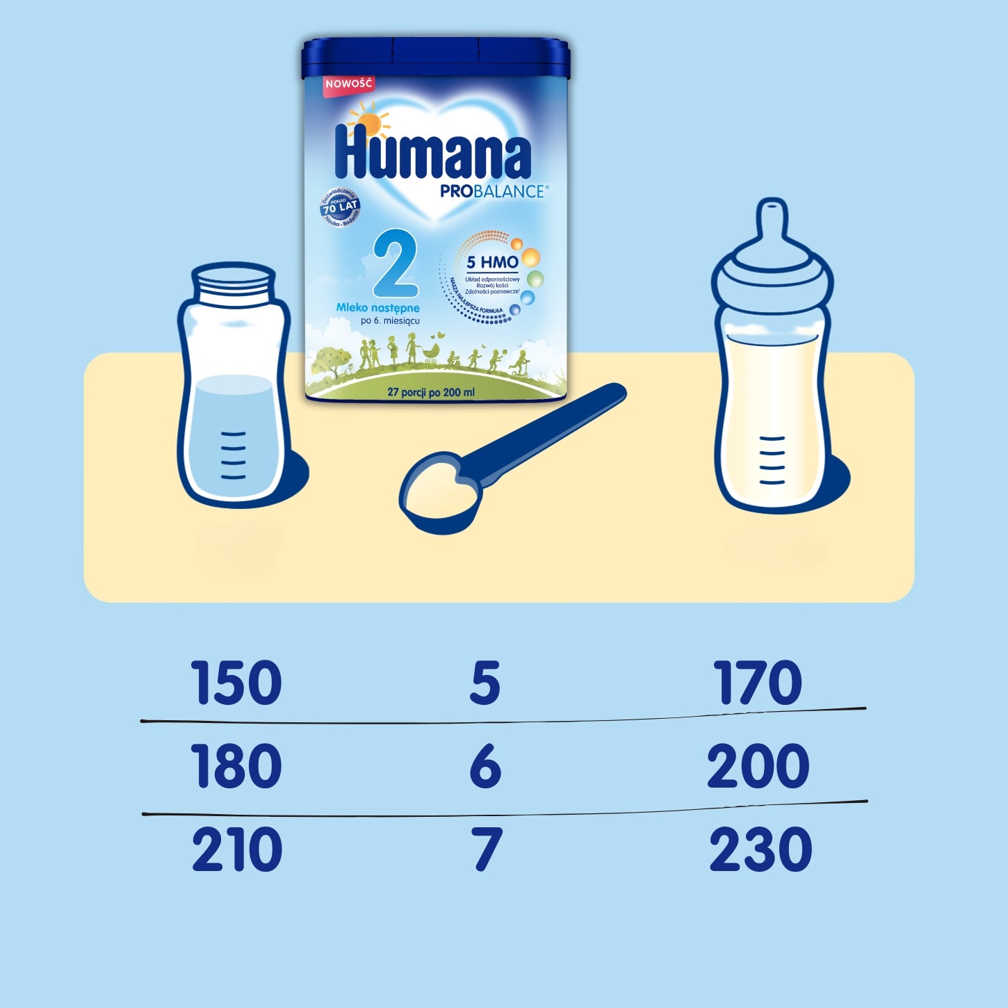 Set Humana 2 5HMO modified milk next after 6 months 2x750g Product line other