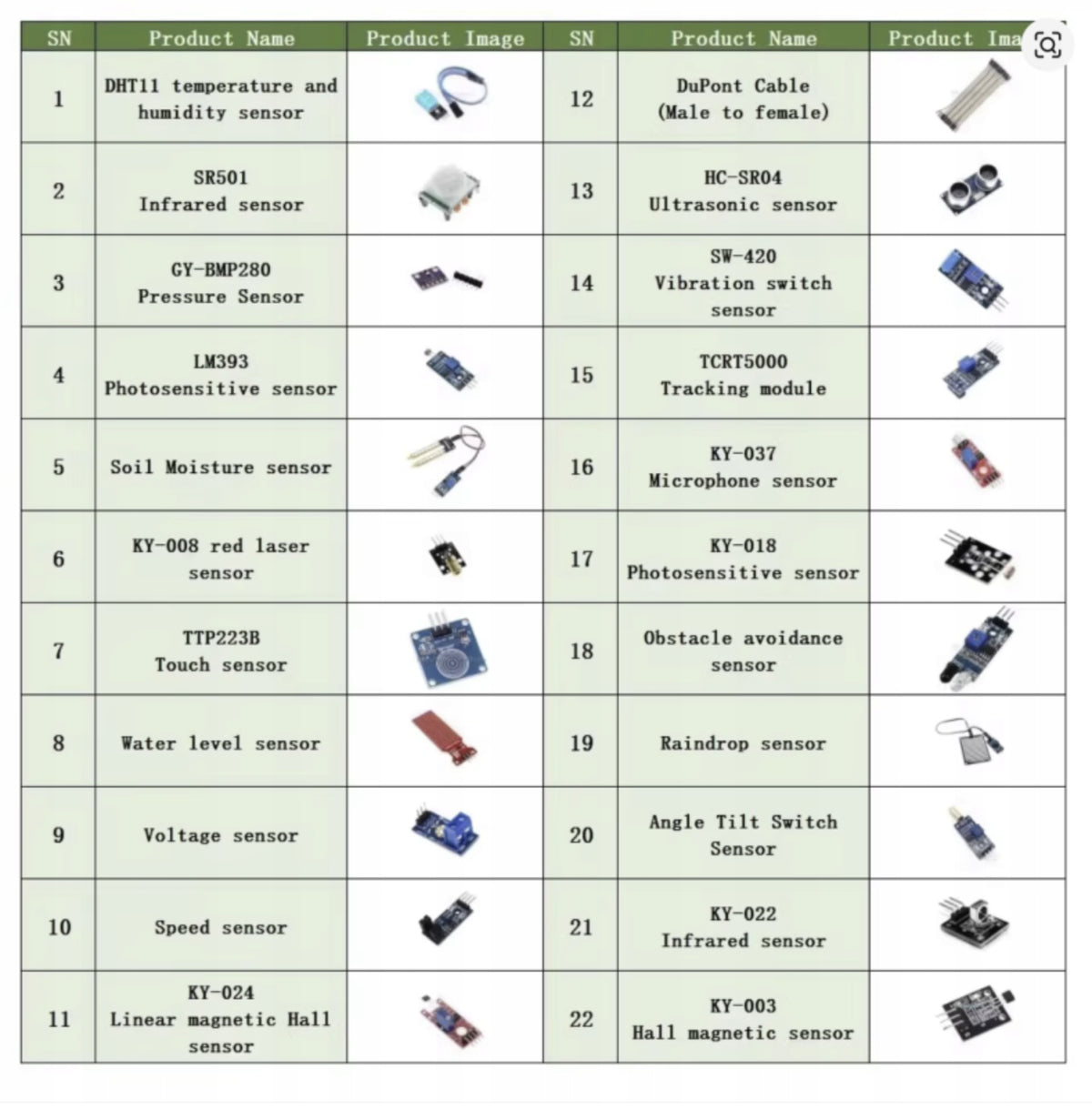 Set of 22 sensors for Arduino - modules for Arduino Manufacturer code 719YB1013200085711417