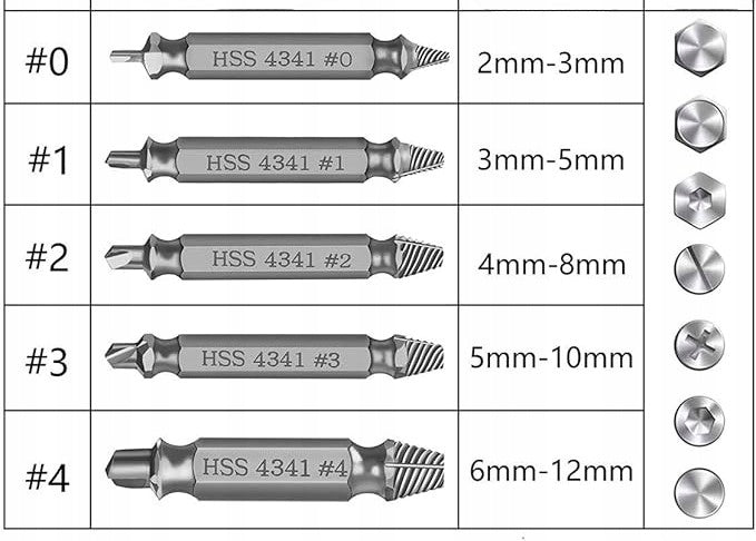 Set of 5 Screwdrivers for Removal of Damaged Screws – HSS 4341, 62 – 63 HRC Manufacturer code Werkzeug