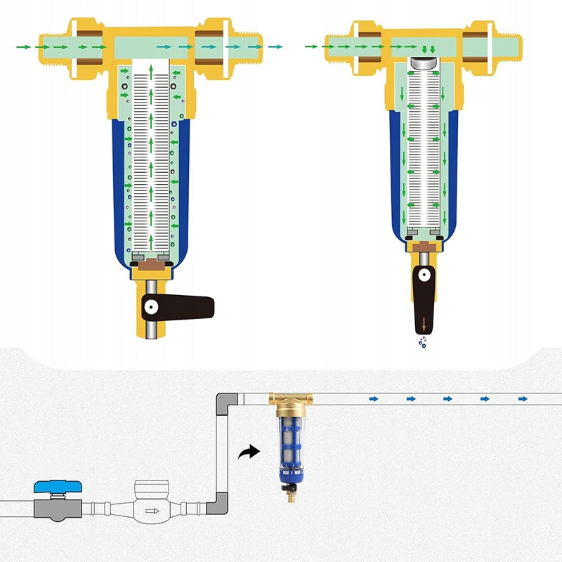 Settlement filter for water 3/4 1/2 self-cleaning with rinsing Manufacturer code 6944354343328