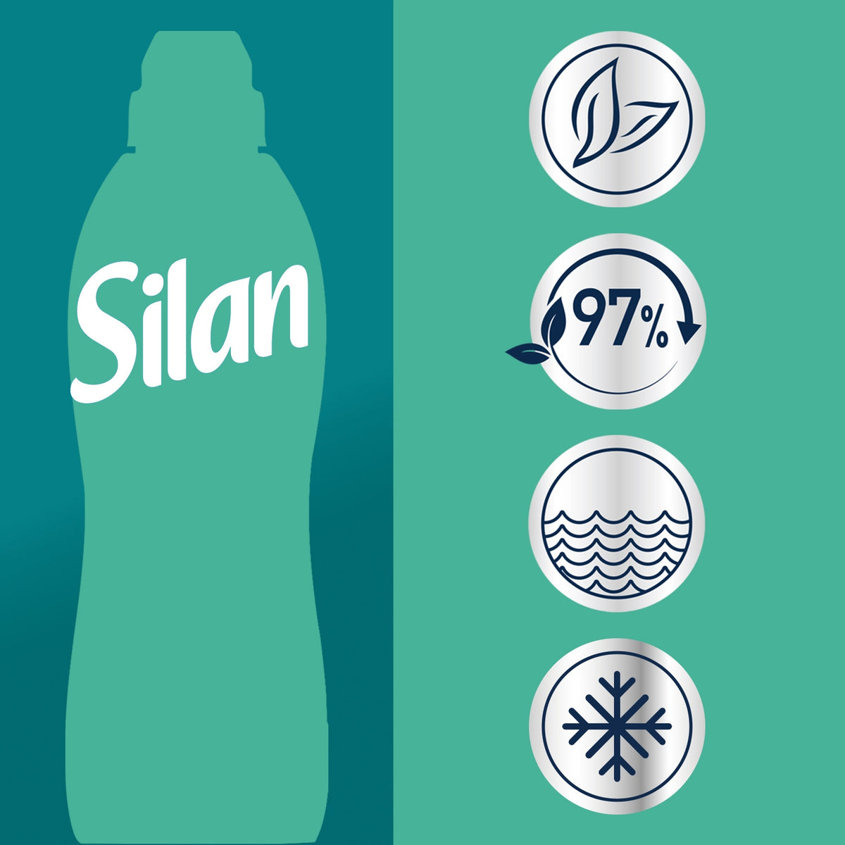Silan Aromatherapy Fabric Rinsing Liquid 2,772L x3 + Freebie Manufacturer code 5907022613896