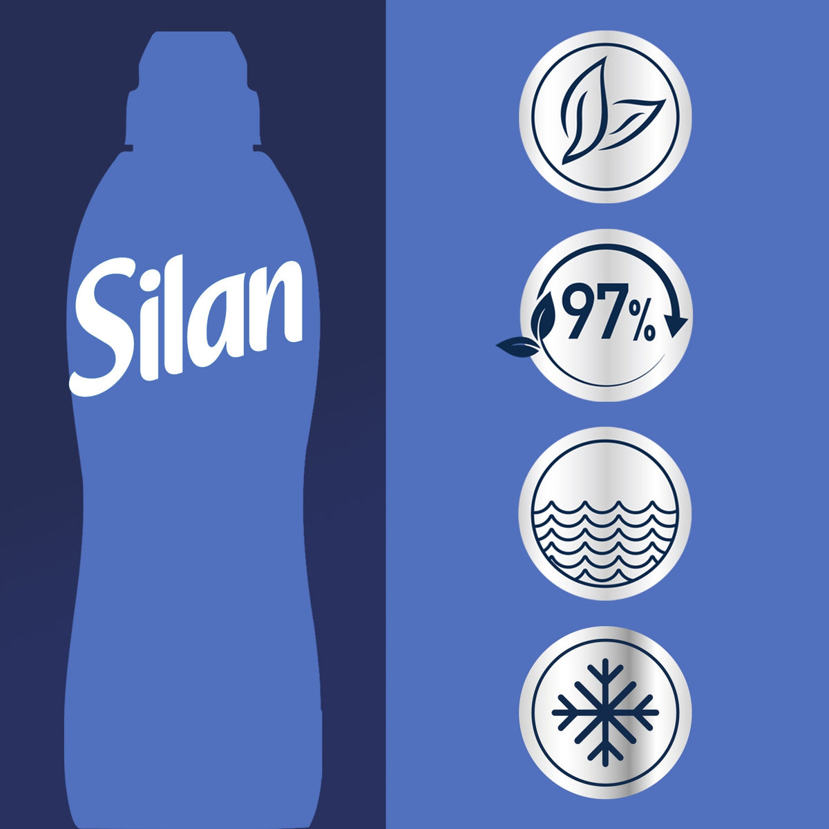 Silan Control Concentrate Liquid Cool Fresh 1,364l Capacity 1.364 l