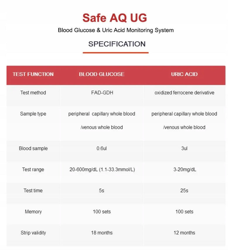 Sinocare AQ UG uric acid and lancet test strips 50 pcs Medical device no