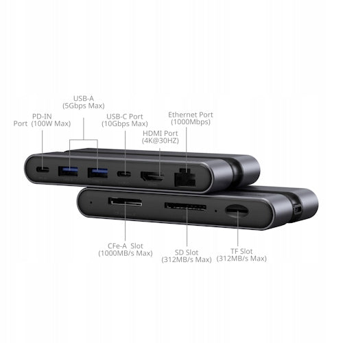 SmallRig 4663 hub docking station 9in1 CFexpress Type A USB-C 10Gbps Manufacturer code SmallRig 4663