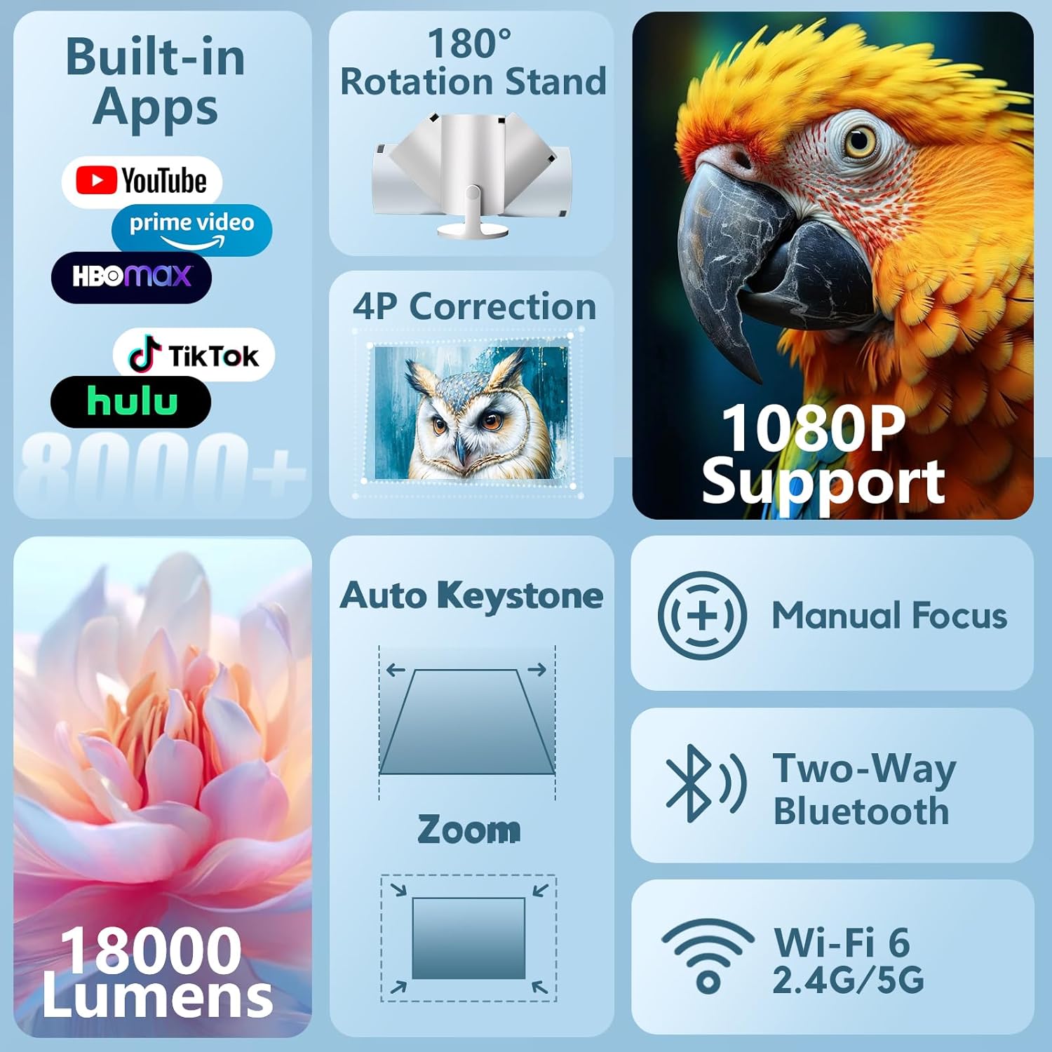 Smart Projektor AKIYO O2 Android TV WiFi6 FHD Model O2