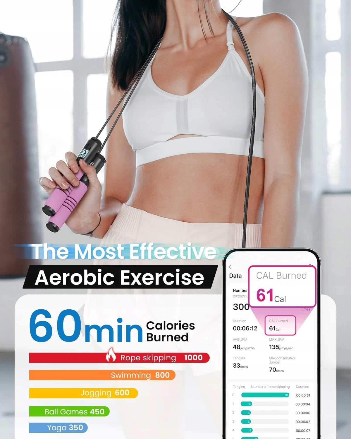 Smart jump rope RENPHO pink Manufacturer code 4897122209161