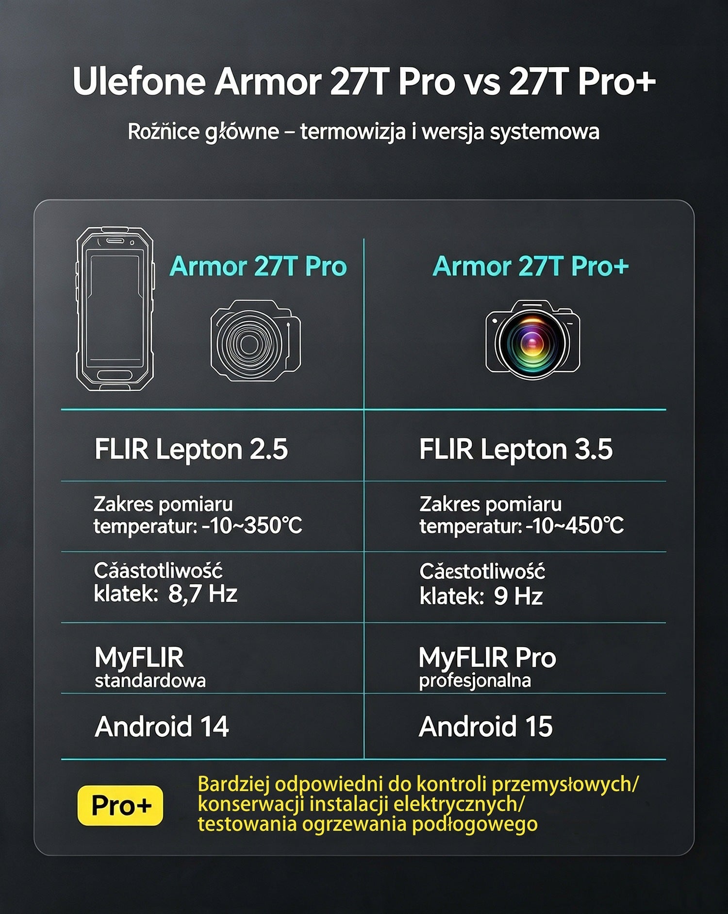 Smartphone Ulefone Armor 27T PRO Plus 24(12+12) GB / 256 GB 5G black + CASE Charger included yes