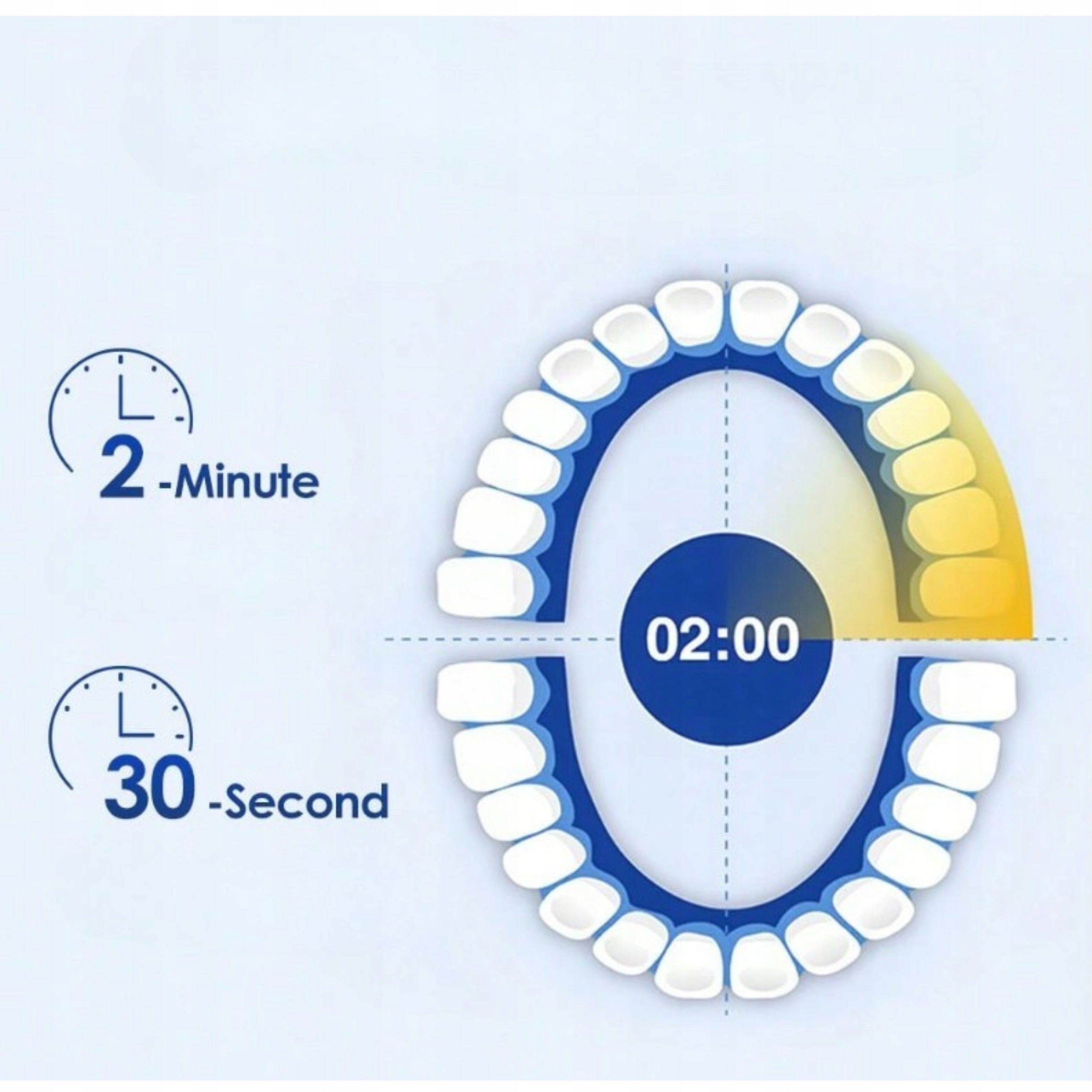 Sonic Electric Toothbrush Timer 2min 4 Tips Deep Clean Brand R2