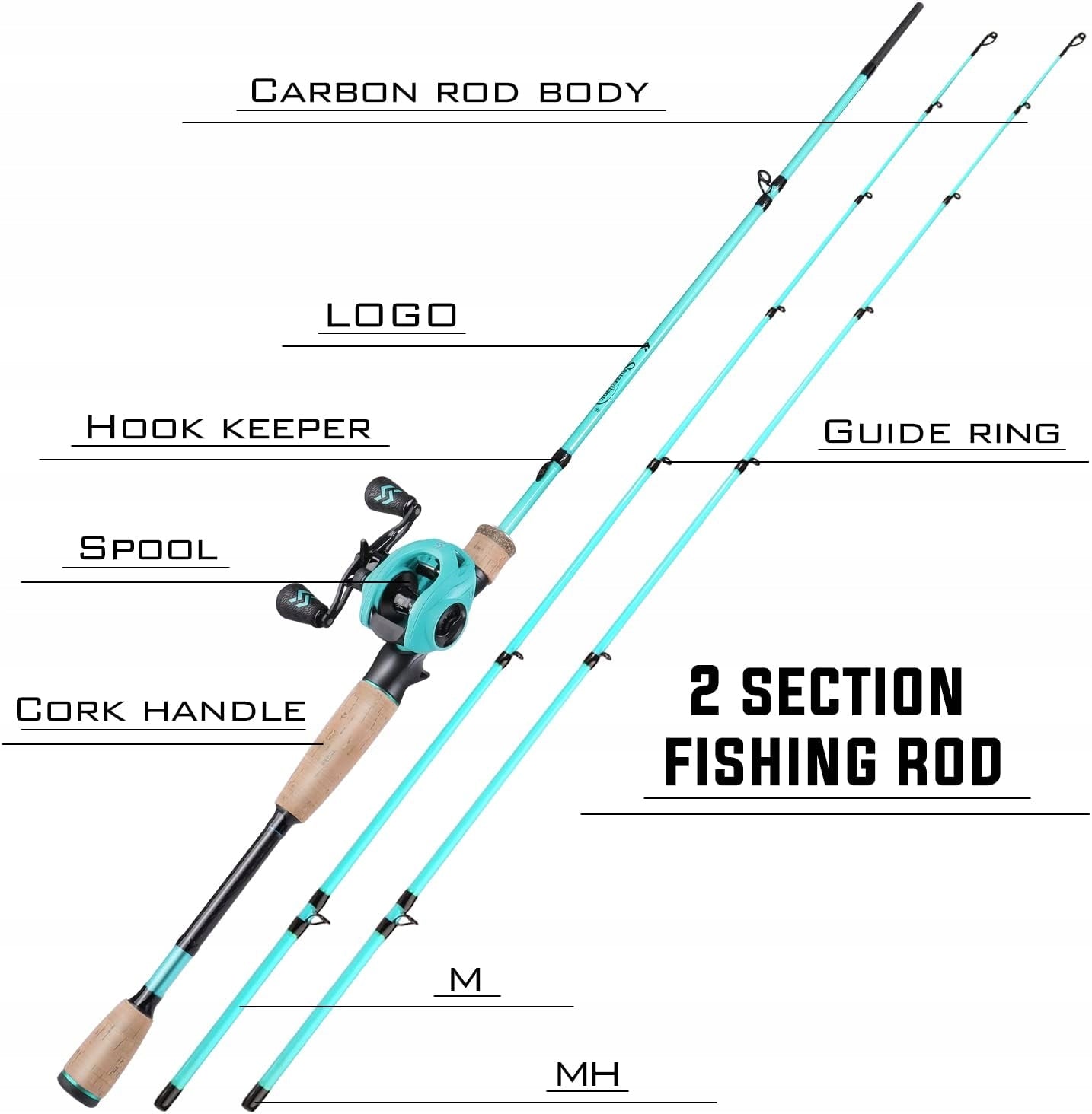 Sougayilang Baitcaster Combo 2 Piece Fishing Rod Set Reel 5,9FT/6,9FT Manufacturer code 01
