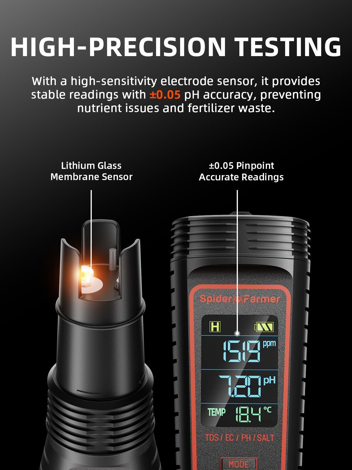Spider Farmer 5-in-1 TDS/PH Hydroponic Meter with a high-sensitivity sensor Manufacturer code SF-PH-Meter