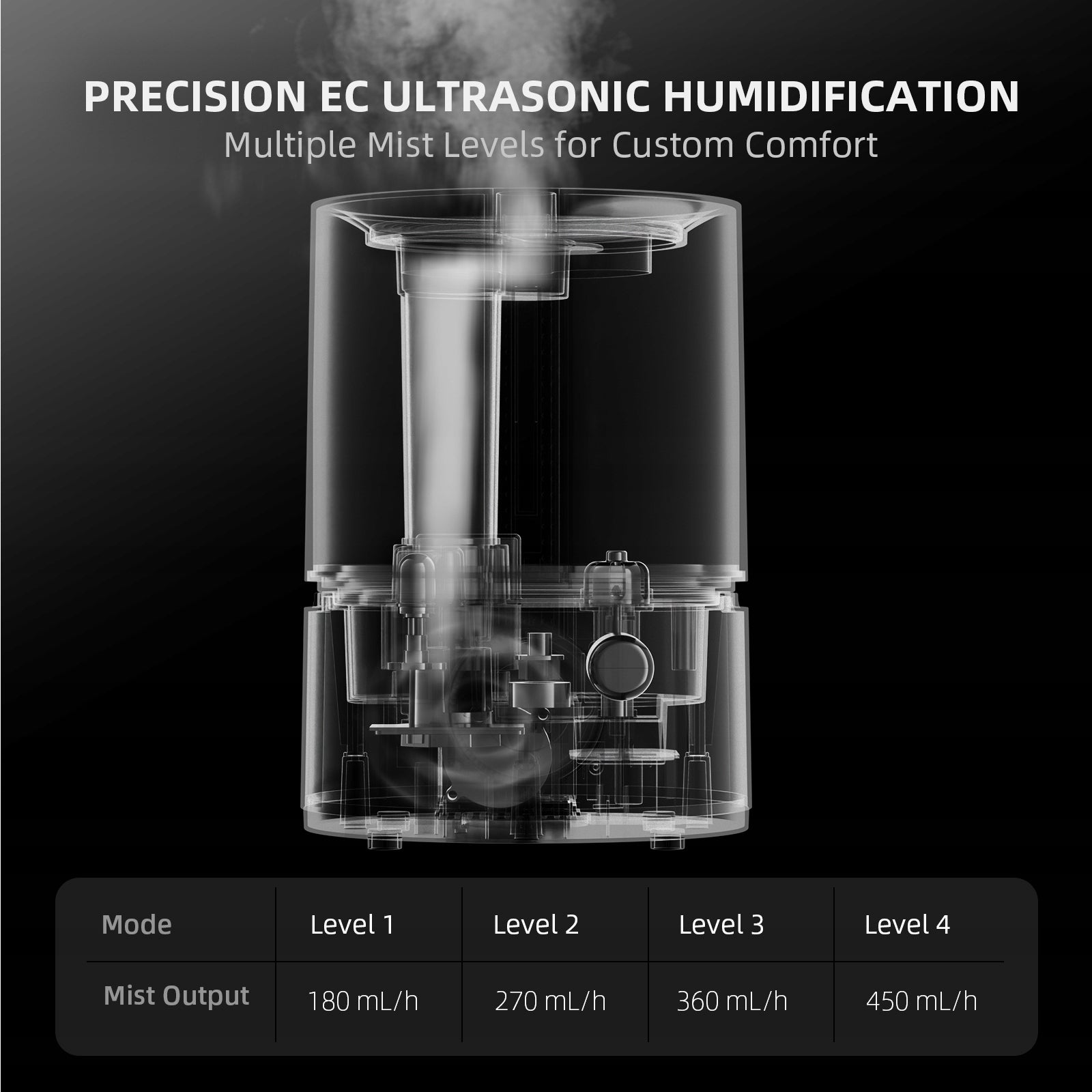 Spider Farmer 5L Air Humidifier Ultrasonic Cool Mist with RJ12 Cable Manufacturer code SF-HUMIDIFIER5