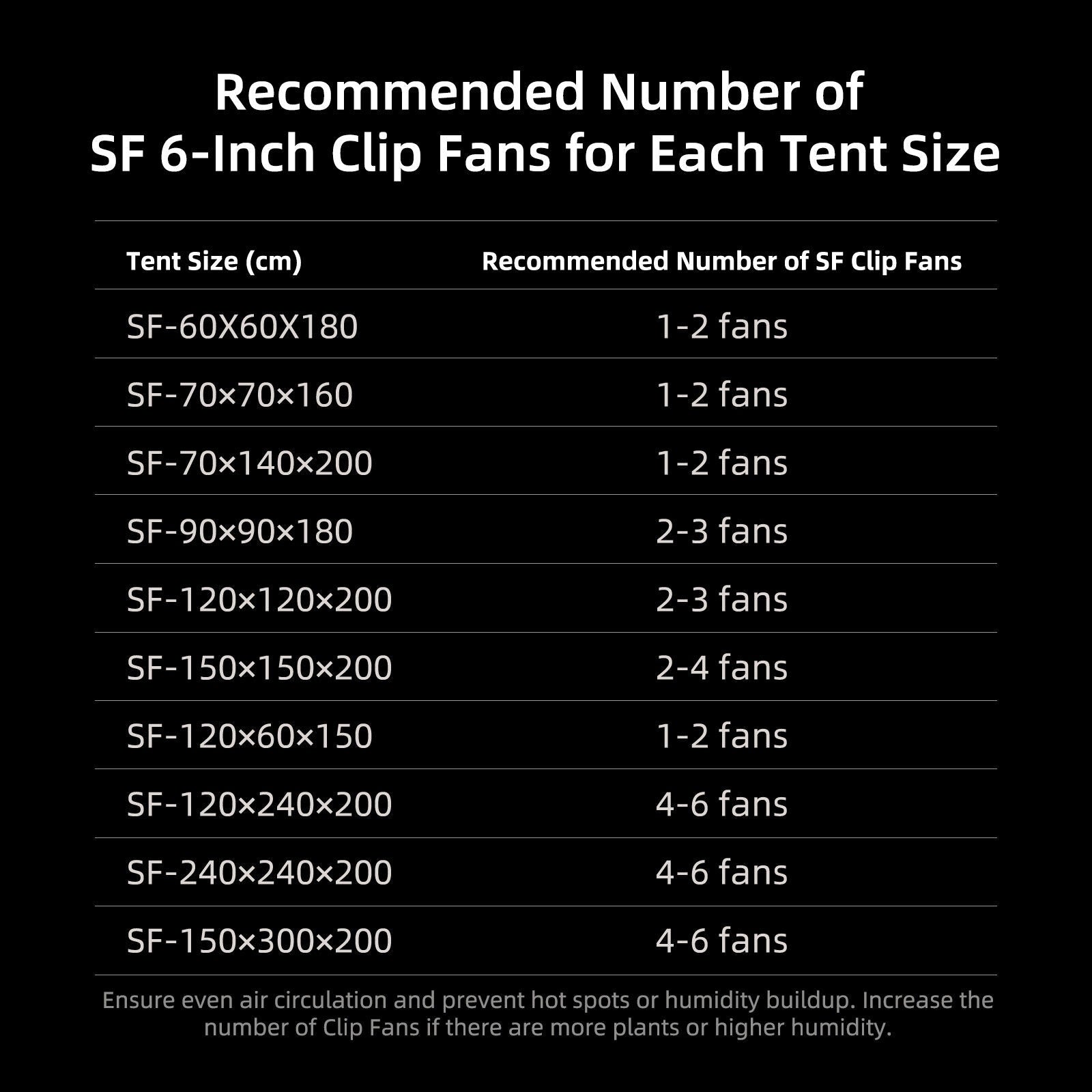 Spider Farmer 6" Grow Tent Clip Fan EC Motor, 10 Speeds, APP Wifi Control Functions air purification oscillation automatic oscillation tilt angle adjustment height adjustment other